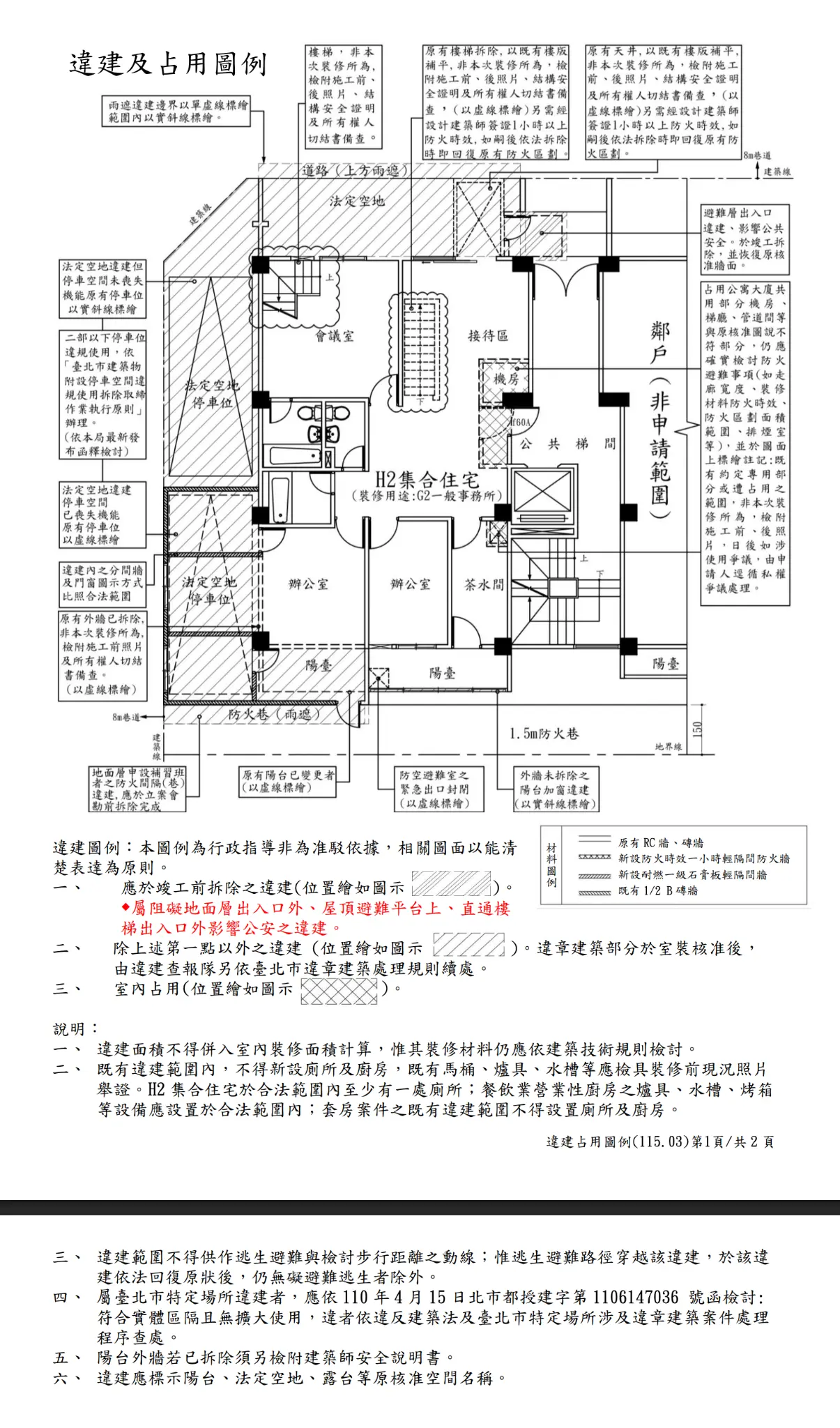 台北市違建及占用圖例範本，說明施工前應檢查陽台外推、法定空地占用、露台加蓋與避難動線